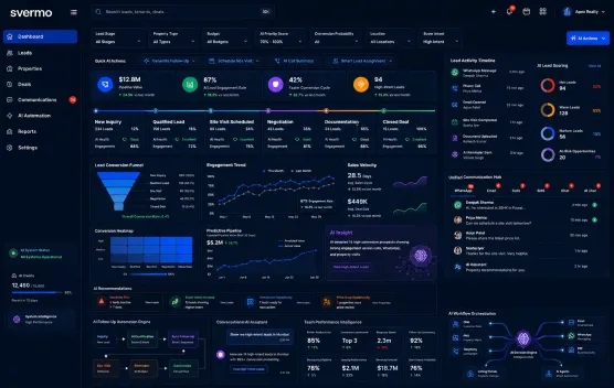 Elevate Real Estate Operations with AI-Powered CRM