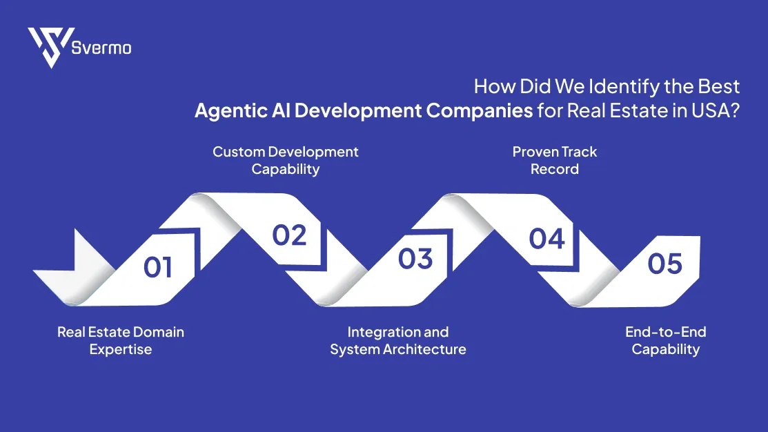 Identify the Best Agentic AI Development Companies for Real Estate in USA