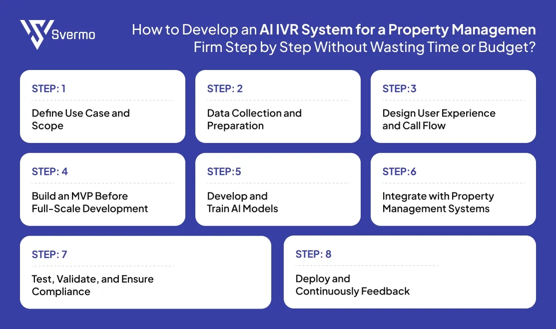 Steps to Develop an AI IVR System for a Property Management Firm