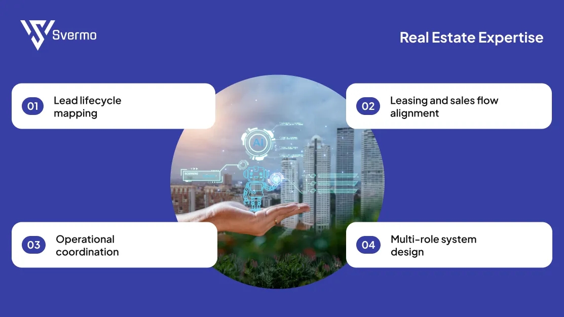 Svermo Real Estate Expertise 