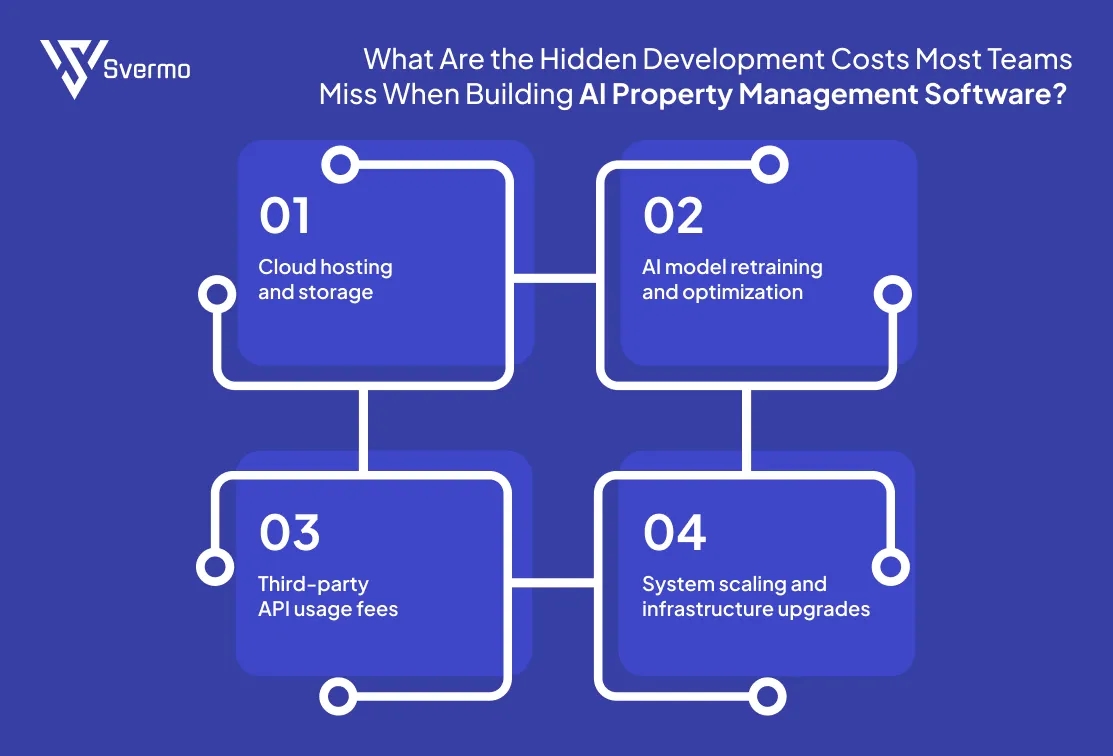 Hidden Development Costs of Building AI Property Management Software