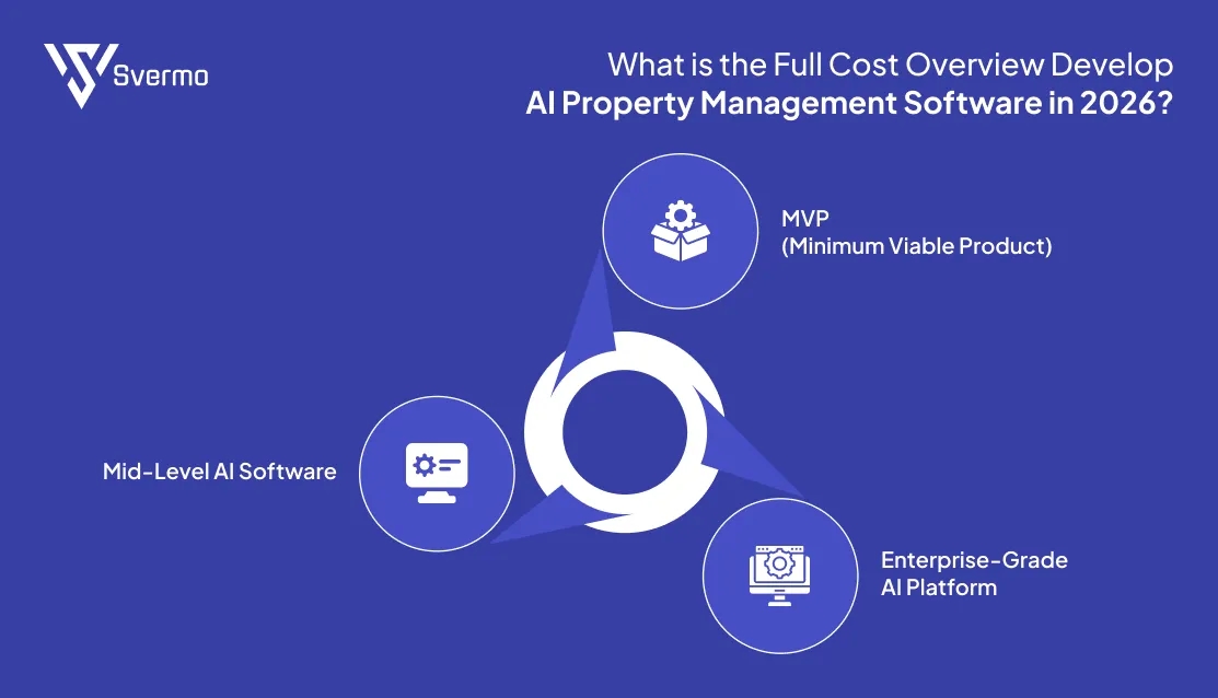 Full Cost Overview Develop AI Property Management Software in 2026