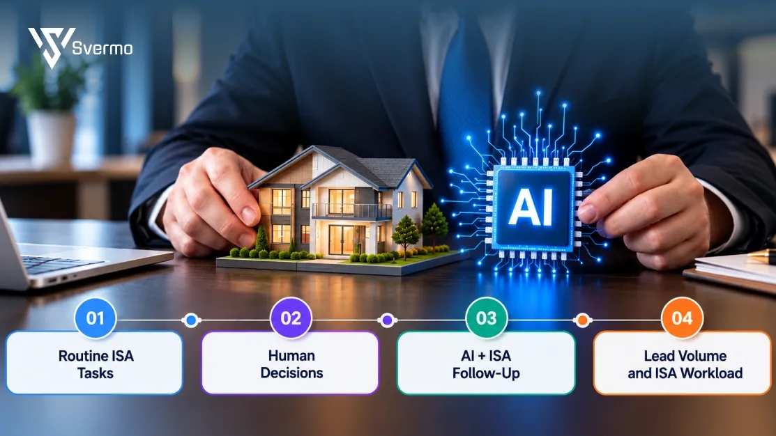 AI Replacing an ISA for Real Estate Lead Follow-Up