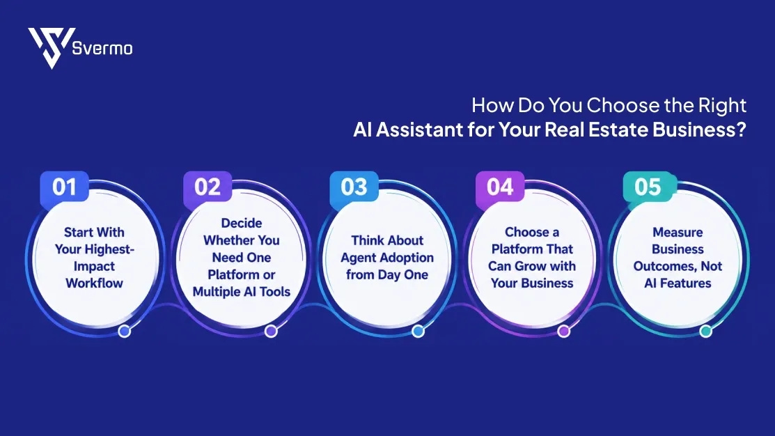 Choose the Right AI Assistant for Your Real Estate Business