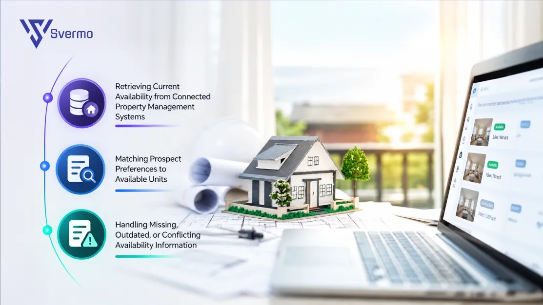 Verify Unit Availability Using Property Management System Data with AI