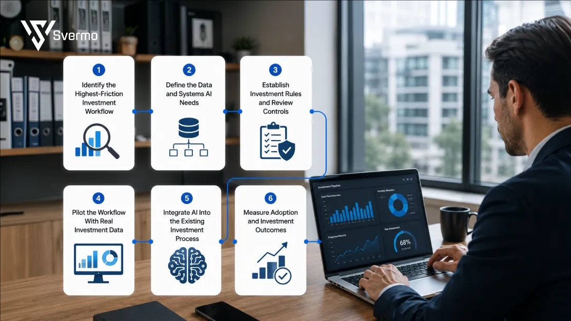 How Should Real Estate Investment Firms Implement AI in Their Investment Workflow