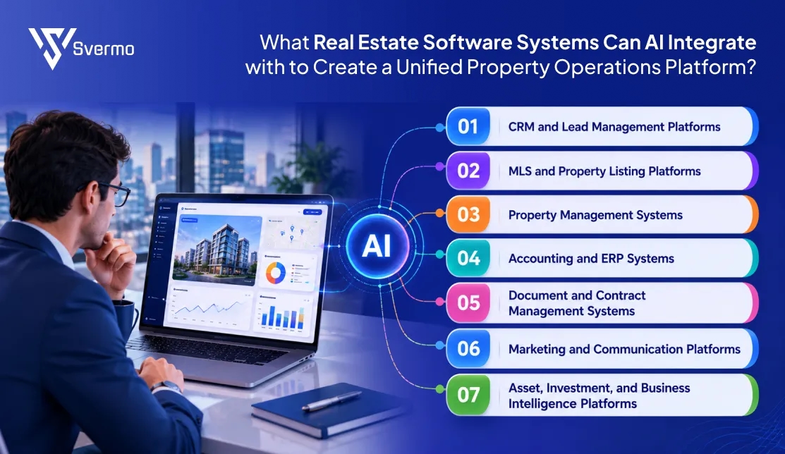 Real Estate Software Systems