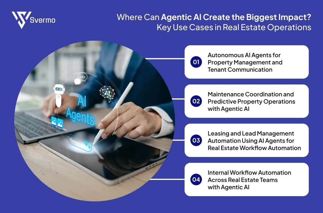 Agentic AI Key Use Cases in Real Estate Operations