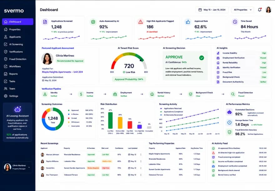 Product Dashboard