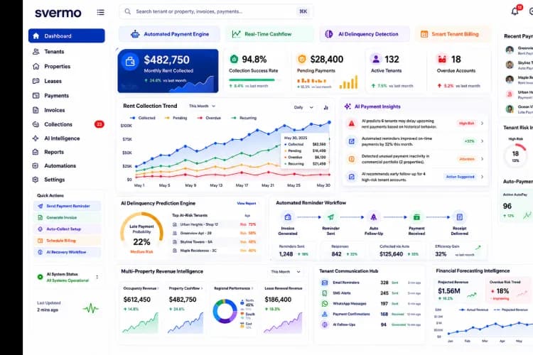 Product Dashboard