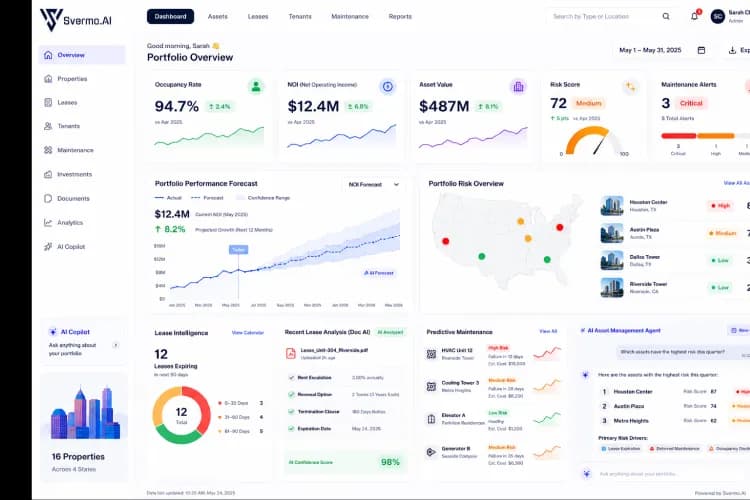 Product Dashboard