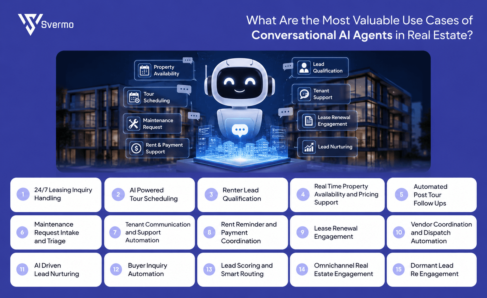 Most Valuable Use Cases of Conversational AI Agents in Real Estate