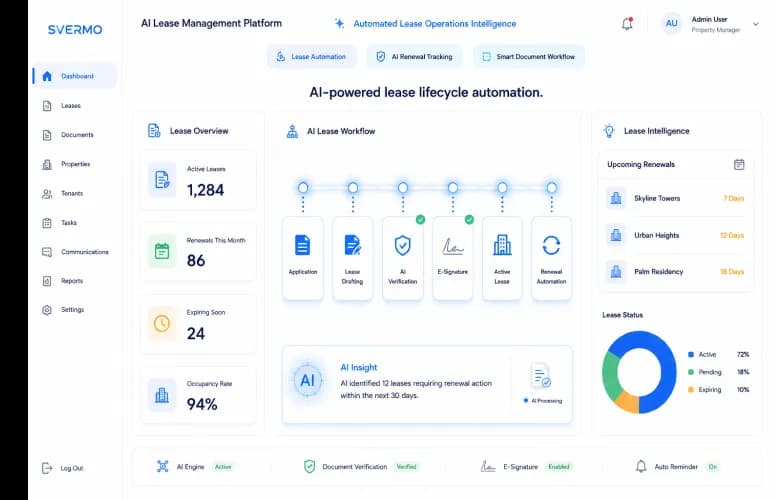 Product Dashboard