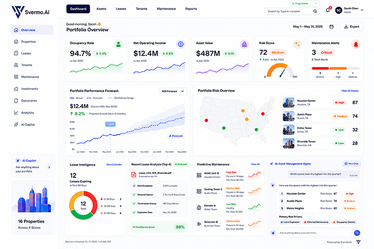 Product Dashboard