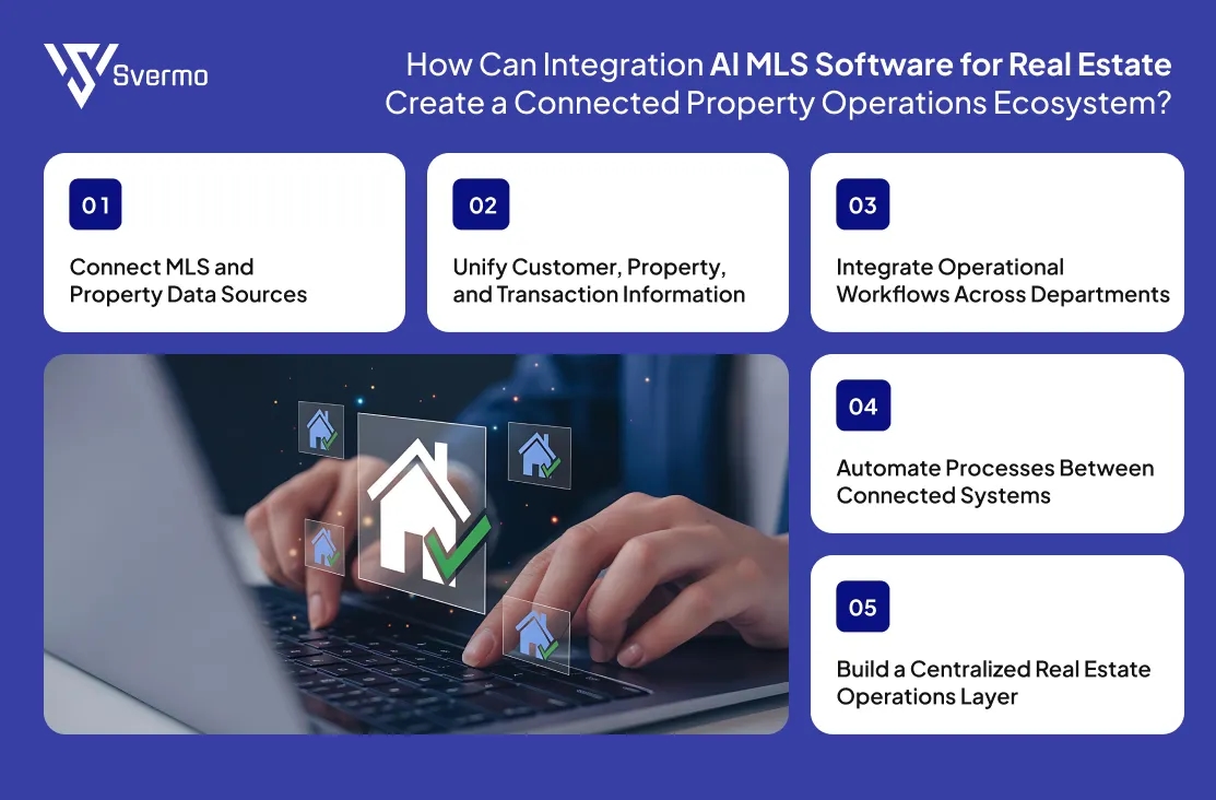 Real Estate AI MLS Software Integration with Property Operations Ecosystem