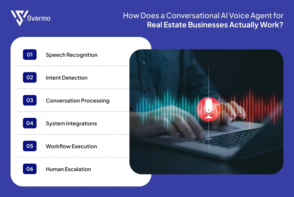 Conversational AI Voice Agent for Real Estate Businesses