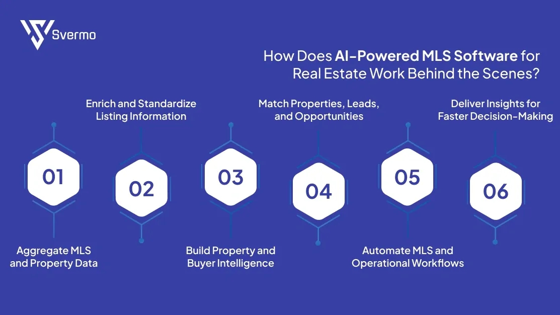 AI-Powered MLS Software for Real Estate Work
