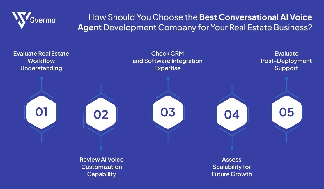 Choose the Best Conversational AI Voice Agent Development Company for Your Real Estate Business