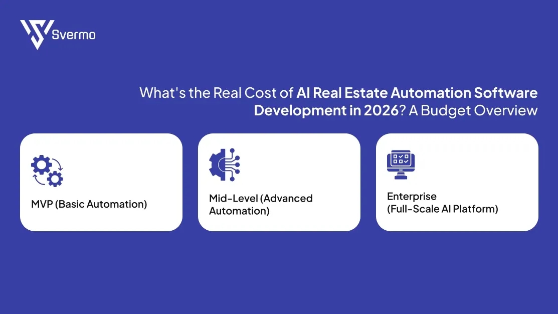 Real Cost of Real Estate AI Automation Software Development