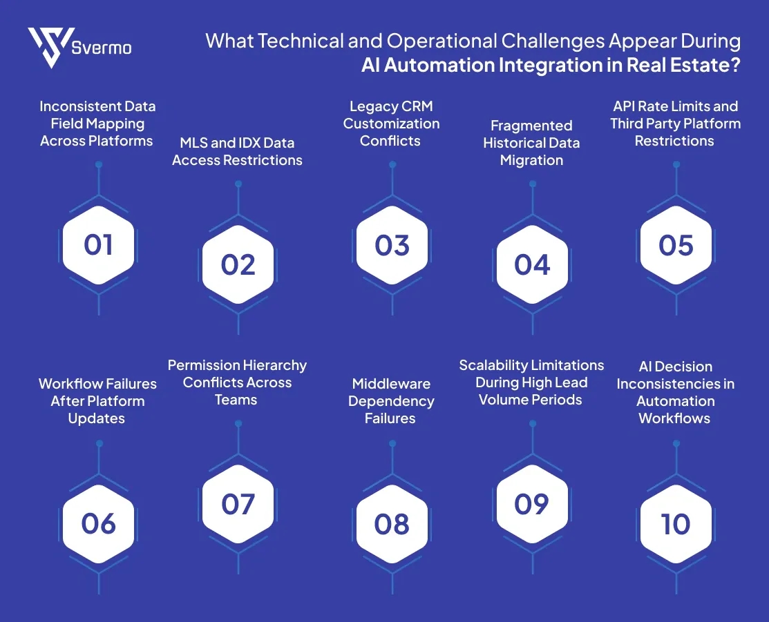 Technical and Operational Challenges Appear During AI Automation Integration in Real Estate