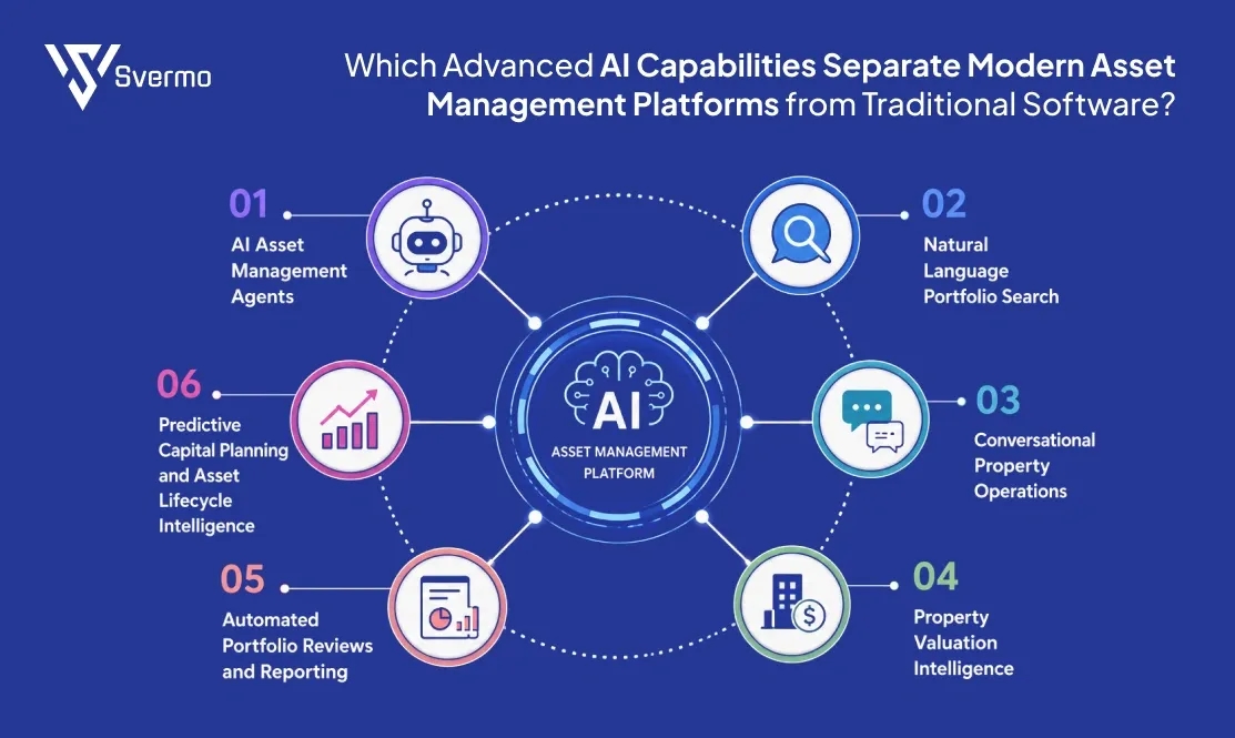 Advanced AI Capabilities Separate Modern Asset Management Platforms from Traditional Software