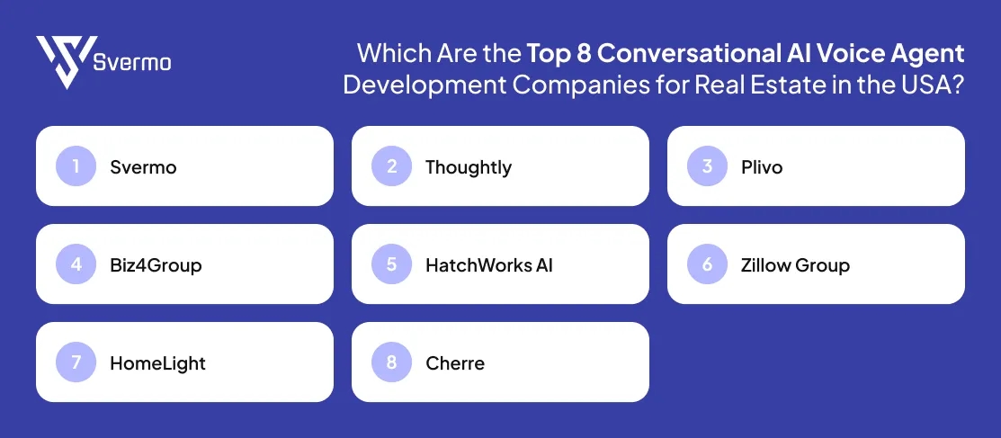 Top 8 Conversational AI Voice Agent Development Companies for Real Estate in the USA