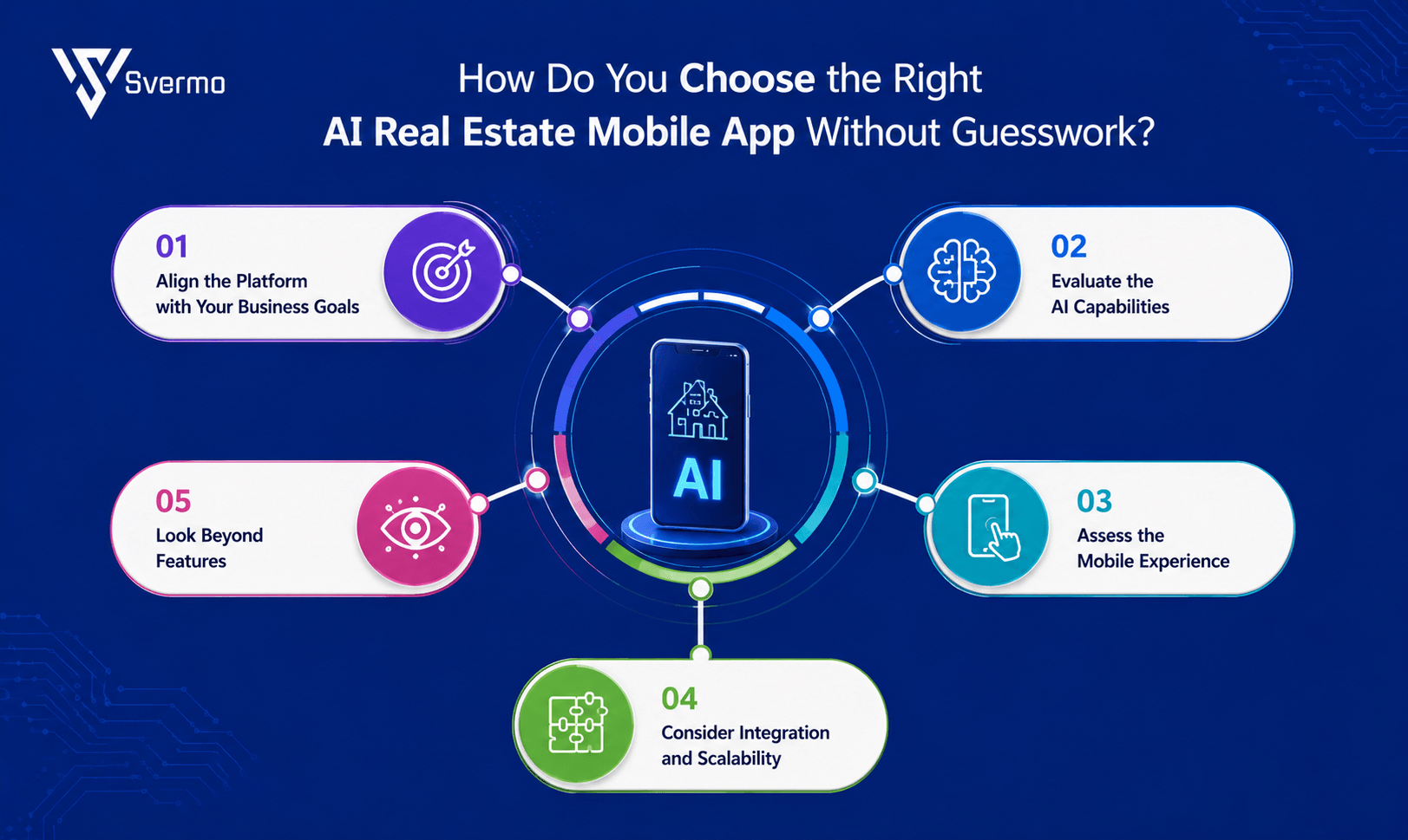 Choose the Right AI Real Estate Mobile App Without Guesswork