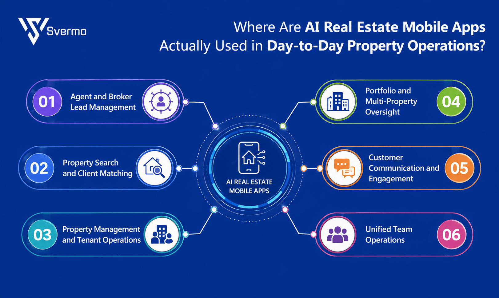 AI Real Estate Mobile Apps for Day-to-Day Property Operations