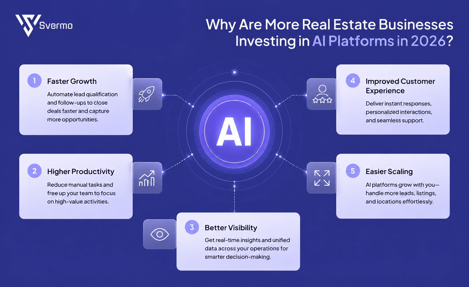 Why Are More Real Estate Businesses Investing in AI Platforms in 2026