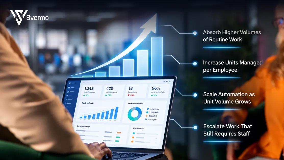 AI Platform Handle the Operational Load of Additional Units Without Requiring Proportional New Hires