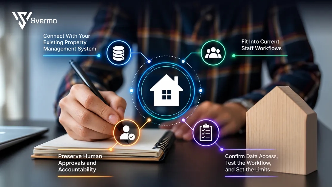 AI Work Alongside Property Management System and Current Staff Structure