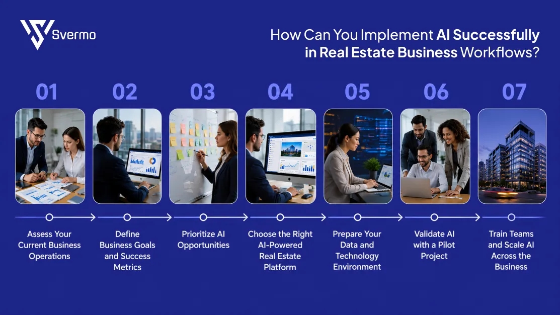 Implement AI Successfully in Real Estate Business Workflows