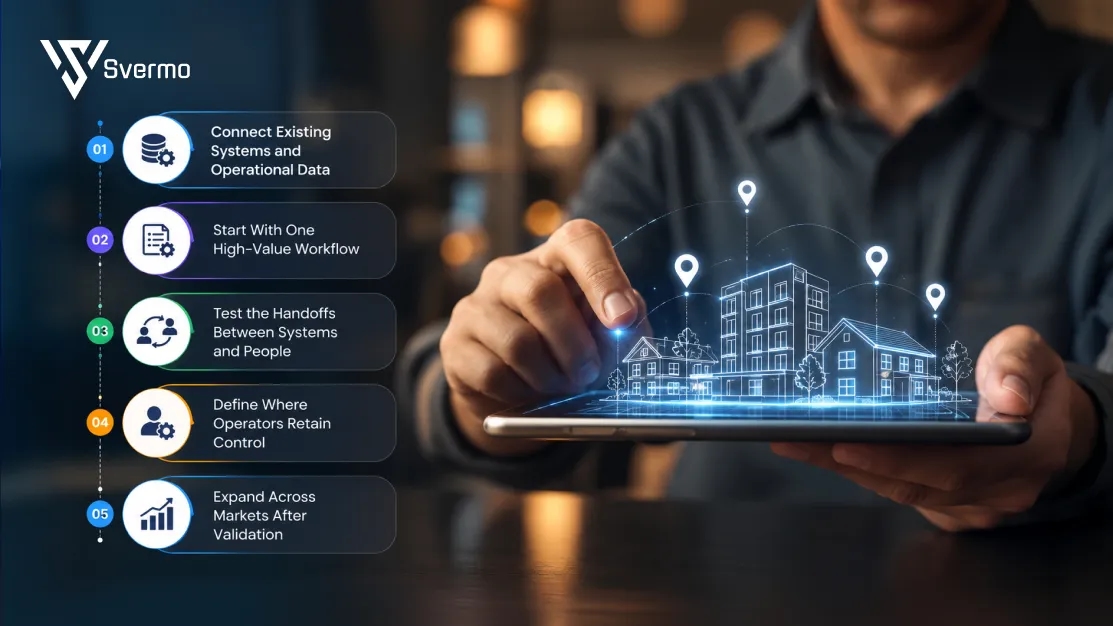 Implement AI Operations Platform Across an SFR Portfolio