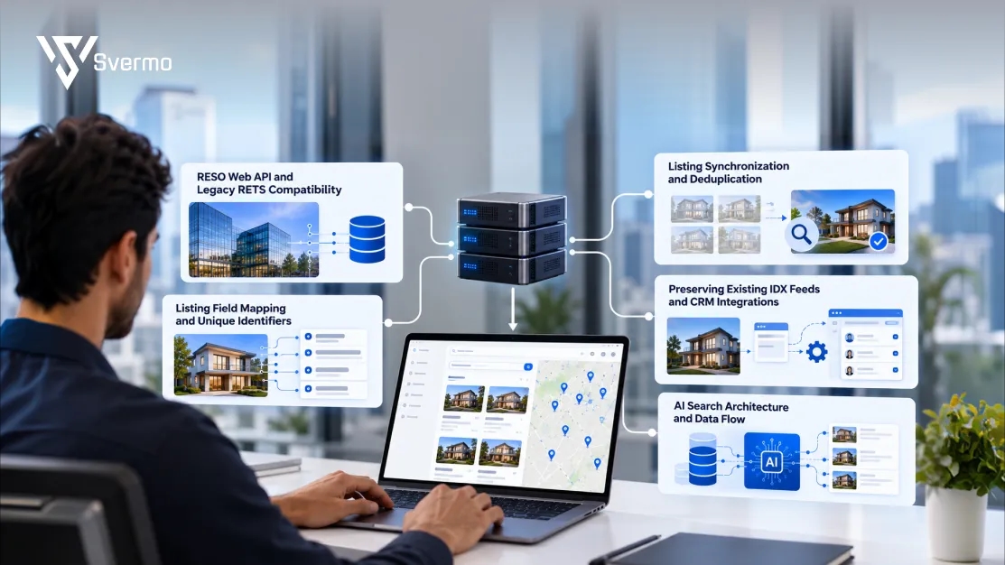 how does AI property integrate with existing RESO/RETS MLS data feeds