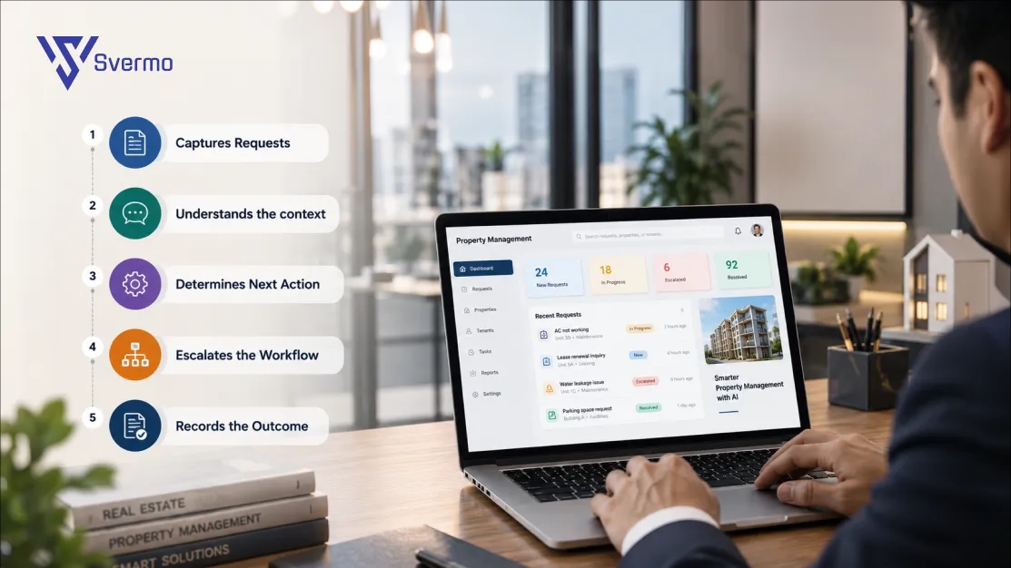 AI Property Management Platform Workflow