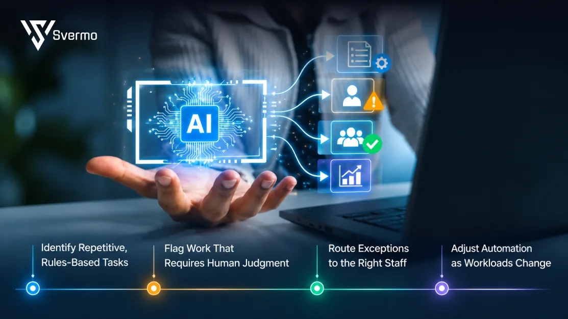 Identify Which Tasks Can Be Automated Versus Which Still Need Staff Attention with AI