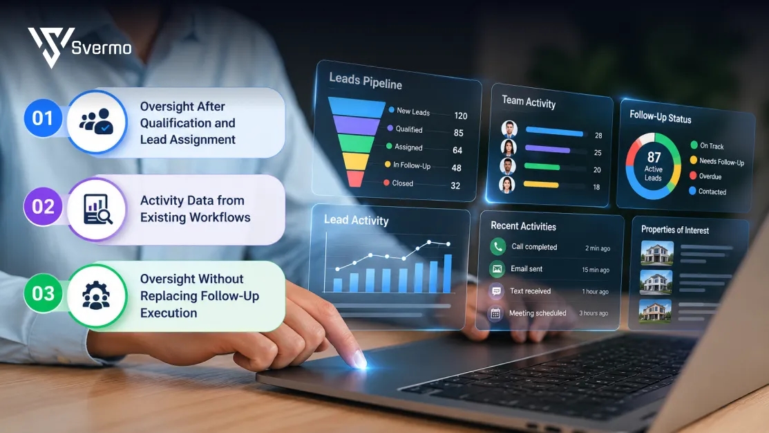 Existing Lead Qualification and Follow-Up Tools