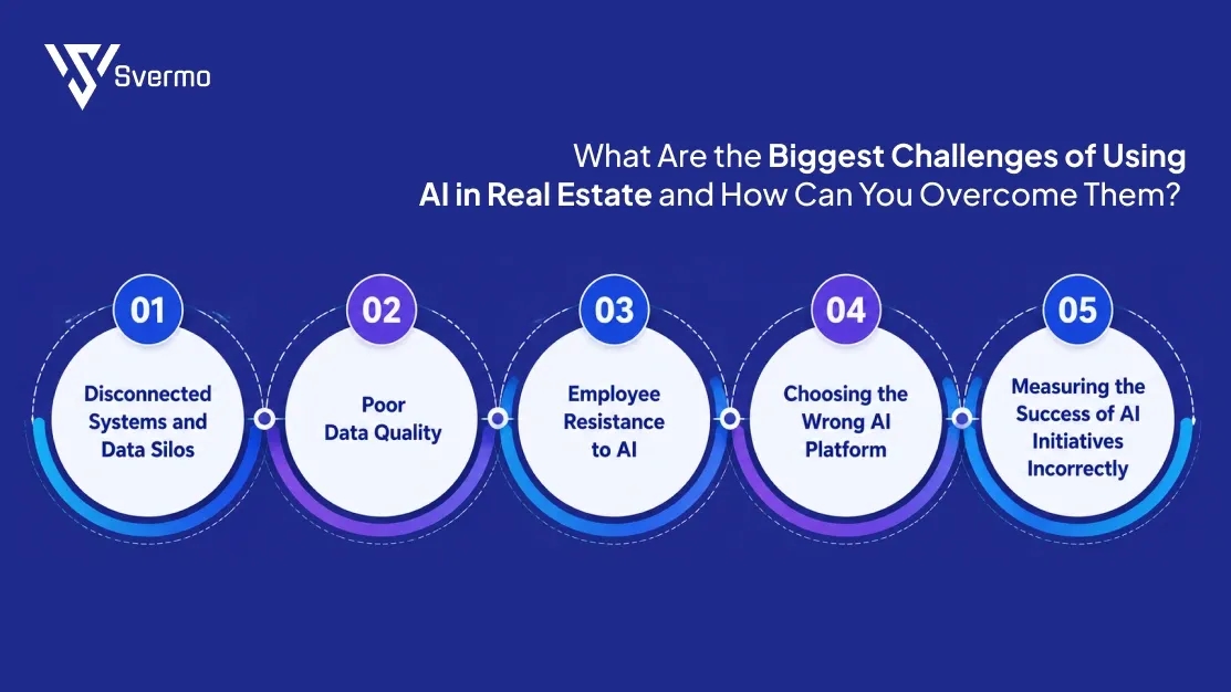 Biggest Challenges of Using AI in Real Estate