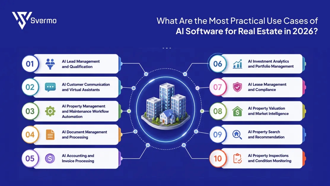Most Practical Use Cases of AI Software for Real Estate