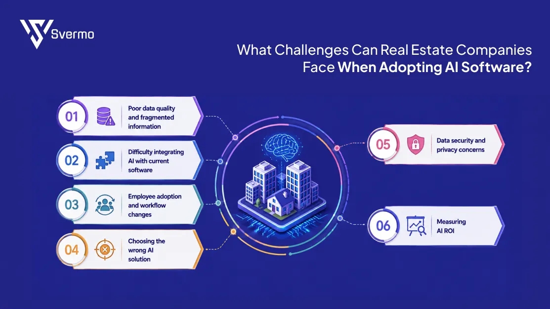 Challenges Real Estate Companies Face When Adopting AI Software