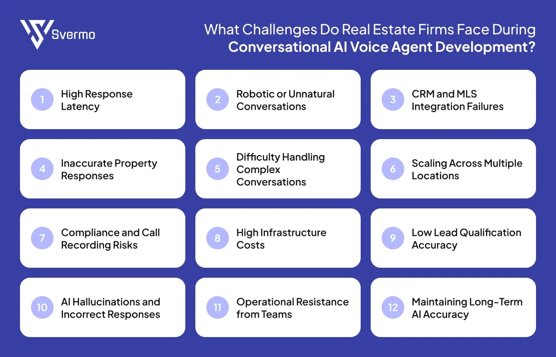 Challenges Do Real Estate Firms Face During Conversational AI Voice Agent Development